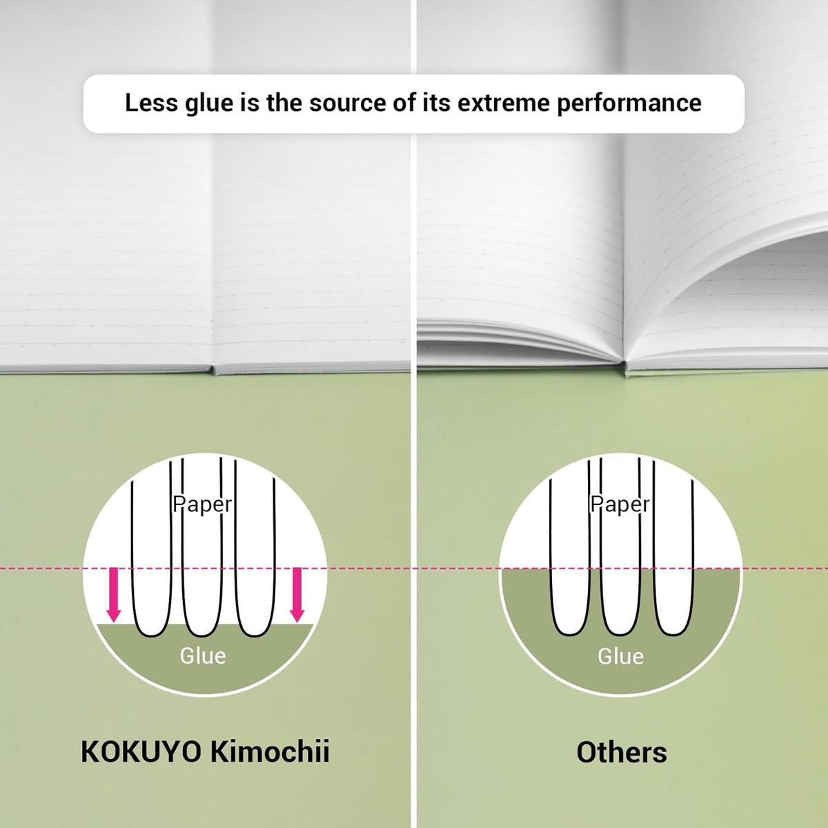 KOKUYO B5 Composition Notebooks, 3 Pack Campus Comp Book with College Ruled
