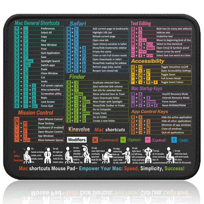 Kinevolve Mouse Pad for Excel/Word/PowerPoint/Windows Shortcuts – Small Excel Cheat Sheet Desk Pad – 11.8"x9.8" Portable Computer Mousepad – Gaming, Office, Waterproof, Non-Slip, Stitched Edges